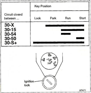 Funny how this diagram lists “Lock - Park - Run - Start”, while the console reads “LOCK - OFF - ON - ST”.